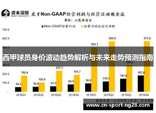 西甲球员身价波动趋势解析与未来走势预测指南 西甲球员身价波动趋势解析与未来走势预测指南