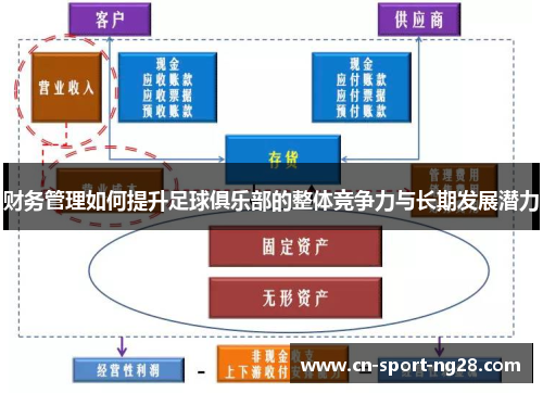 财务管理如何提升足球俱乐部的整体竞争力与长期发展潜力 财务管理如何提升足球俱乐部的整体竞争力与长期发展潜力