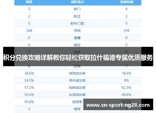 积分兑换攻略详解教你轻松获取拉什福德专属优质服务 积分兑换攻略详解教你轻松获取拉什福德专属优质服务