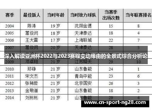 深入解读亚洲杯2022与2023赛程变动缘由的全景式综合分析论 深入解读亚洲杯2022与2023赛程变动缘由的全景式综合分析论