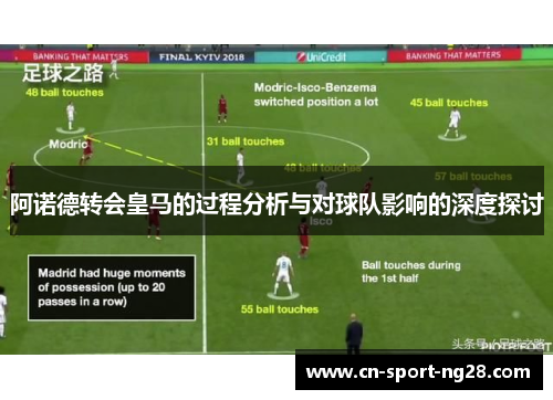 阿诺德转会皇马的过程分析与对球队影响的深度探讨 阿诺德转会皇马的过程分析与对球队影响的深度探讨