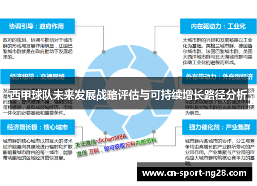 西甲球队未来发展战略评估与可持续增长路径分析 西甲球队未来发展战略评估与可持续增长路径分析