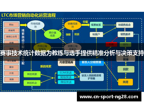 赛事技术统计数据为教练与选手提供精准分析与决策支持