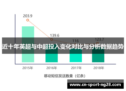 近十年英超与中超投入变化对比与分析数据趋势