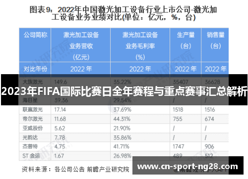 2023年FIFA国际比赛日全年赛程与重点赛事汇总解析